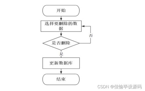 基于SSM框架的精品課程網(wǎng)絡(luò)平臺(tái)設(shè)計(jì)與實(shí)現(xiàn)——輕松實(shí)現(xiàn)JavaWeb開(kāi)發(fā)